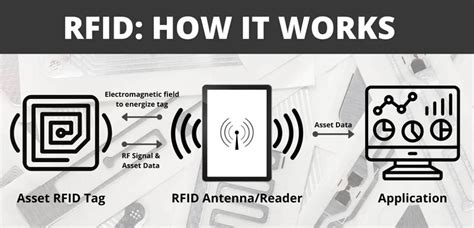 does aluminum foil block rfid readers|how to block rfid scanning.